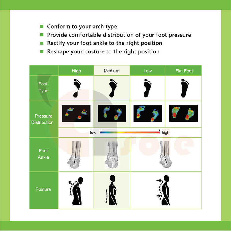 AccelSole RunWalk™ | A-Sole