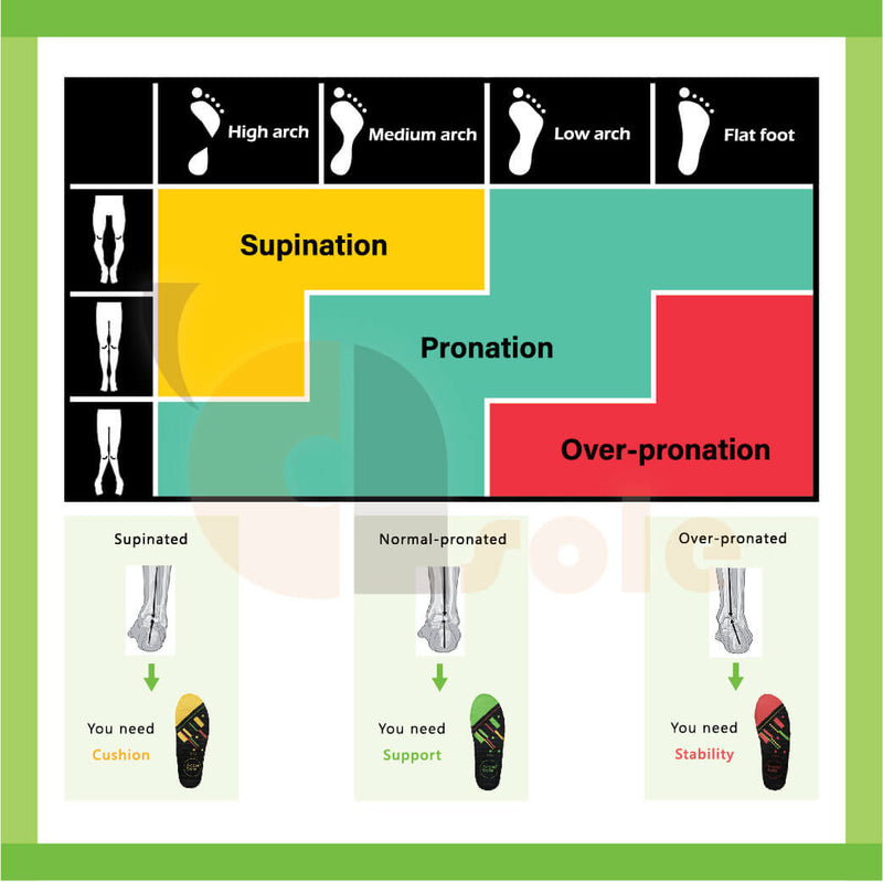 AccelSole RunWalk™ | A-Sole