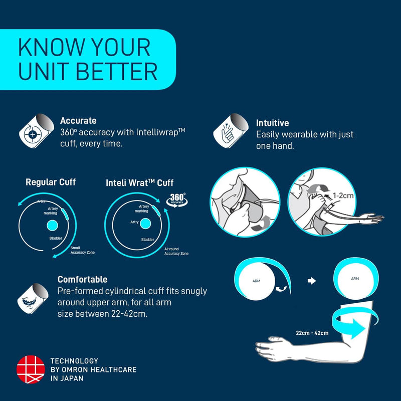 Automatic Blood Pressure Monitor HEM-7156 | Omron