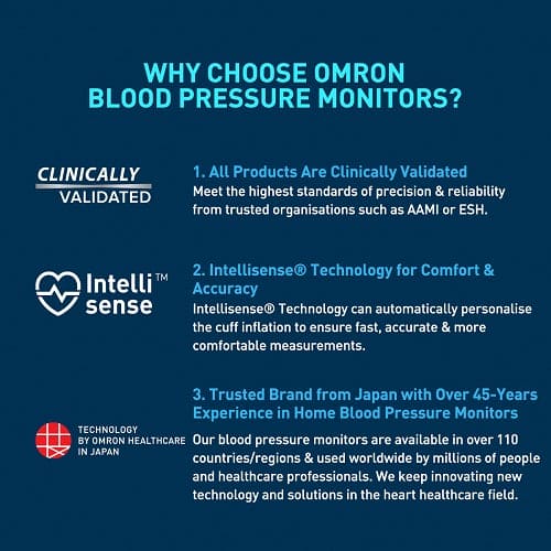 Automatic Blood Pressure Monitor HEM-7120 | OMRON