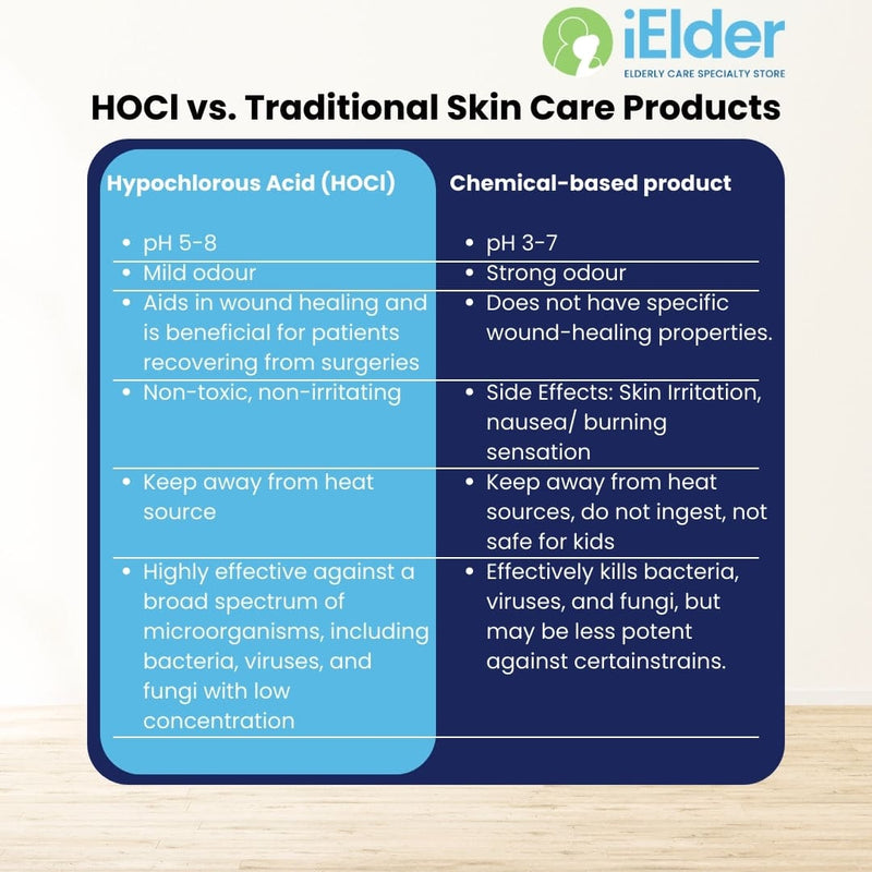 HOSPITAL GRADE DISINFECTANT | Sanitizer Antiseptic Antibacterial Disinfectant Deodorizer | iElder