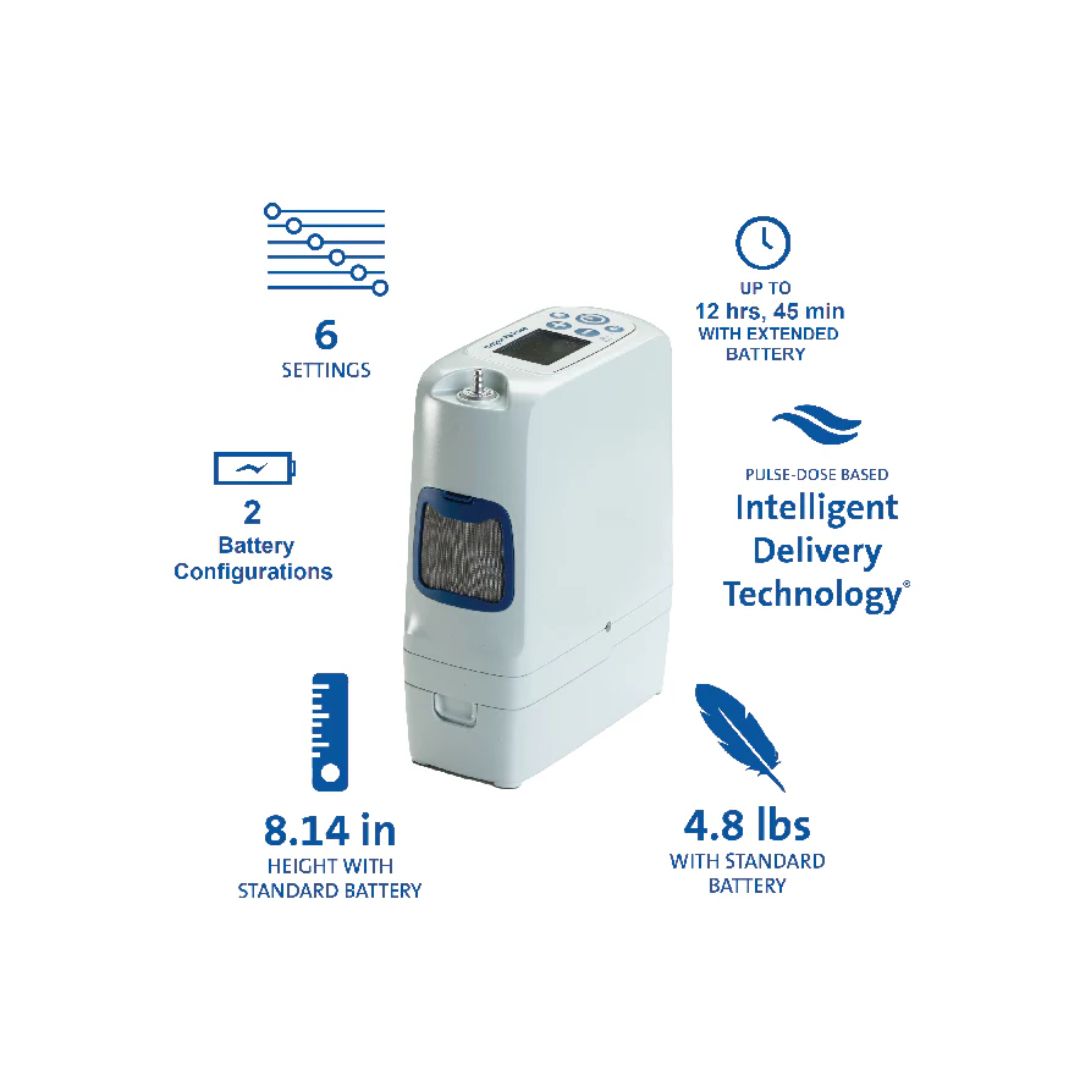 Inogen Rove 6 Portable Oxygen Concentrator — iElder.Asia (Asian ...