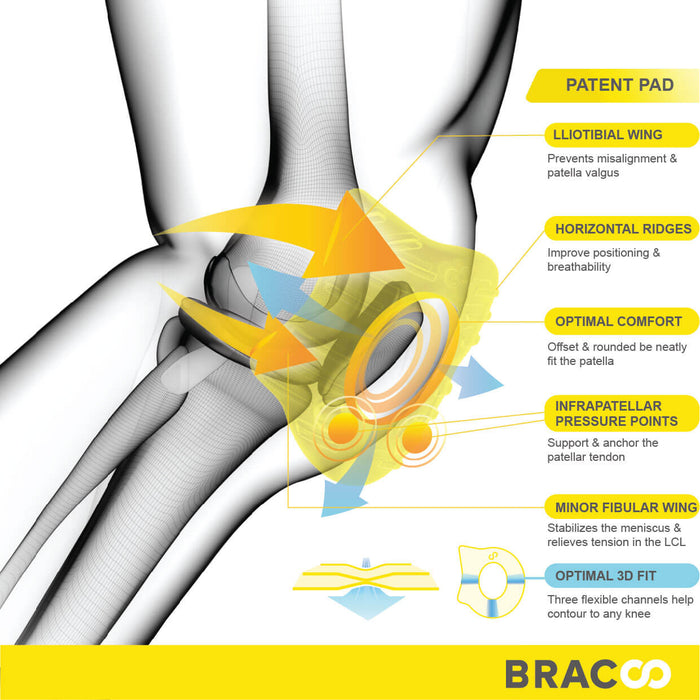 Knee Shielder Sleeve Patented Ergo 3D pad KP41 | BRACOO