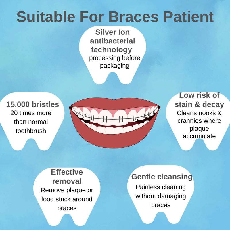 Silver Ion EMO Environmental Friendly Toothbursh | KURUN