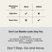 Black leak-proof panties for pelvic floor support and protection