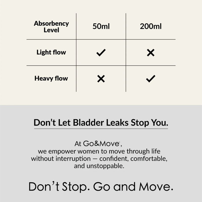 Black leak-proof panties for pelvic floor support and protection