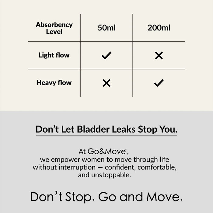 Leak Proof Incontinence Panties