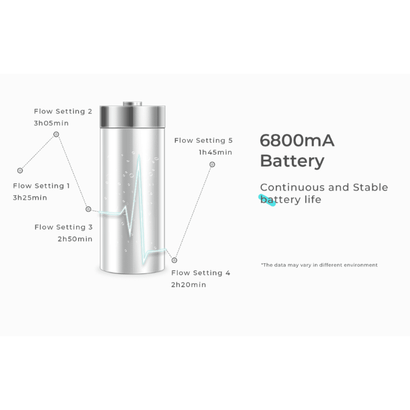 Accesory for Kingon P2 Oxygen Concentrator