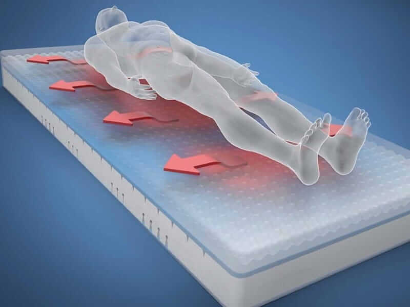 PrimaCare 10 床垫 14 厘米 |威斯纳-博瑟霍夫