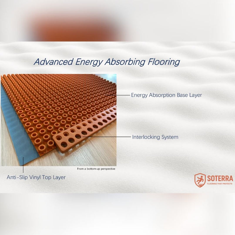 SOTERRA Advanced Energy Absorbing Flooring (sqm)