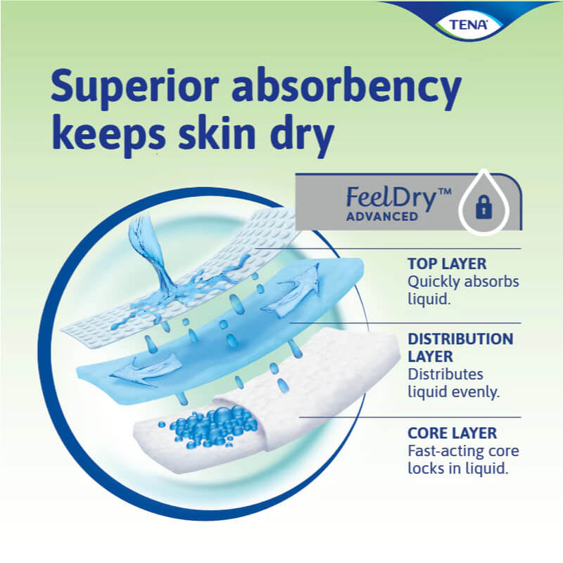 ProSkin Slip Bariatric Super 3XL Adult Diapers (4 bags x 8 pieces) | TENA