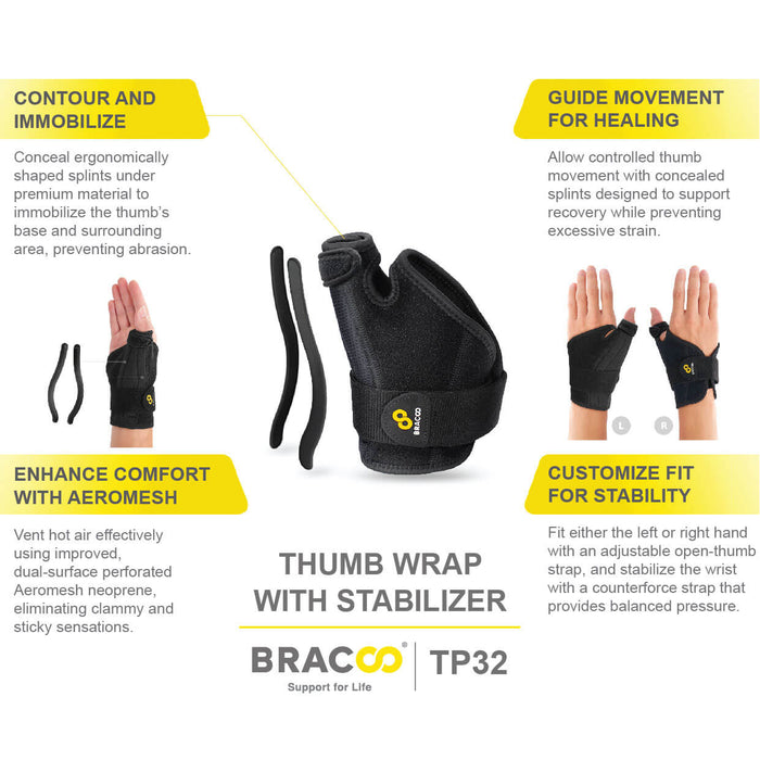 Thumb Fulcrum Wrap Ergonomic Stabilizer TP32 | BRACOO