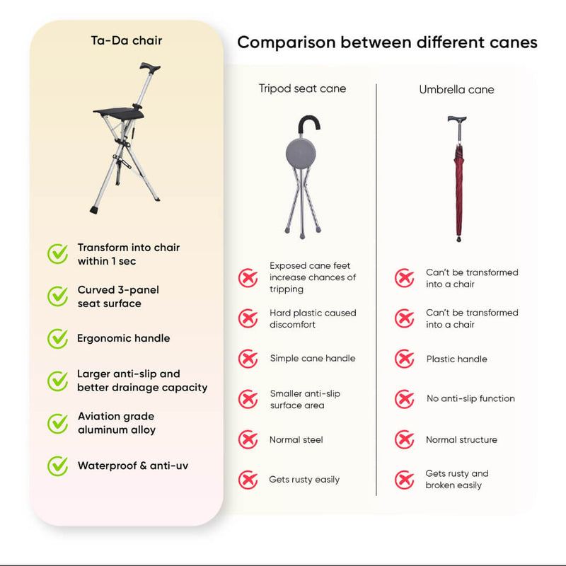 Ta-Da Chair Series 1 Tripod Seat Cane