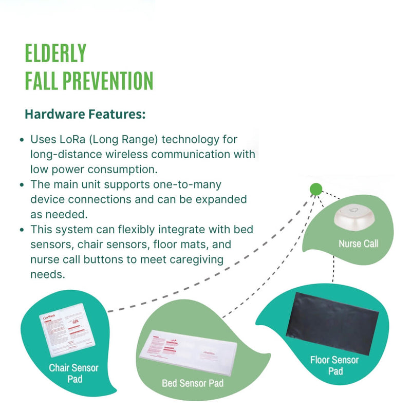 Wireless Alarm for Hospital & Care Centers | CareWatch