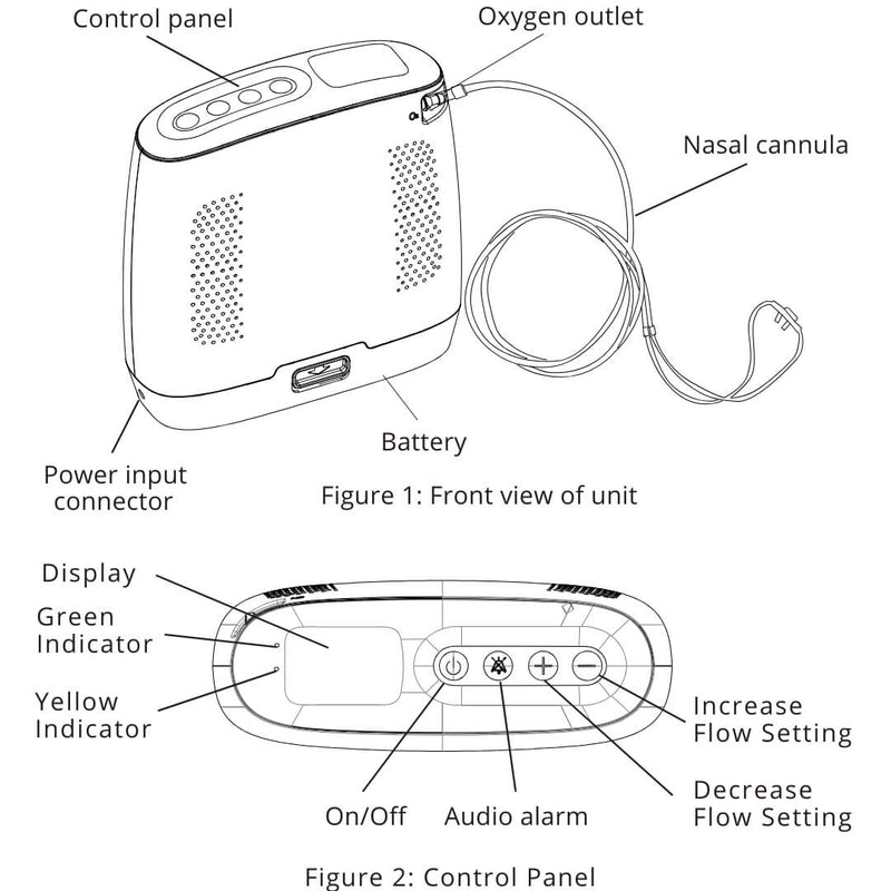 Portable Oxygen Concentrator Spirit-3 | YUWELL