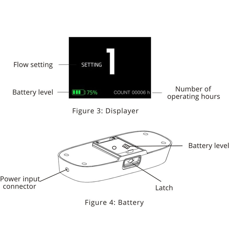 Portable Oxygen Concentrator Spirit-3 | YUWELL