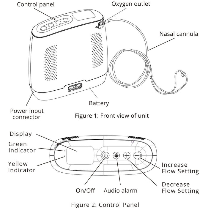 Portable Oxygen Concentrator Spirit-3 | YUWELL