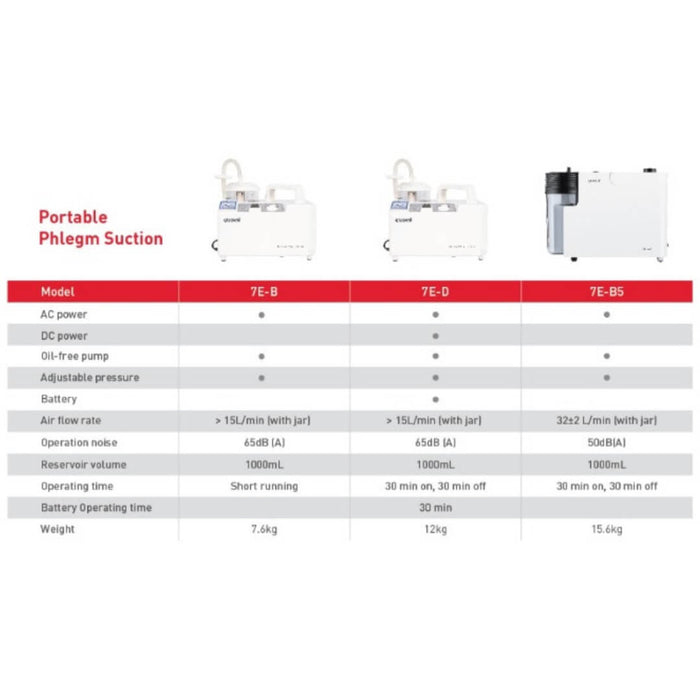 Rental for Yuwell Suction Pump 7E-D (with battery)