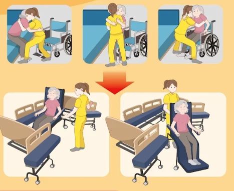 3-in-1 Care Bed (Electric Bed + Mobile Chair + Patient Transfer) | CariRaise