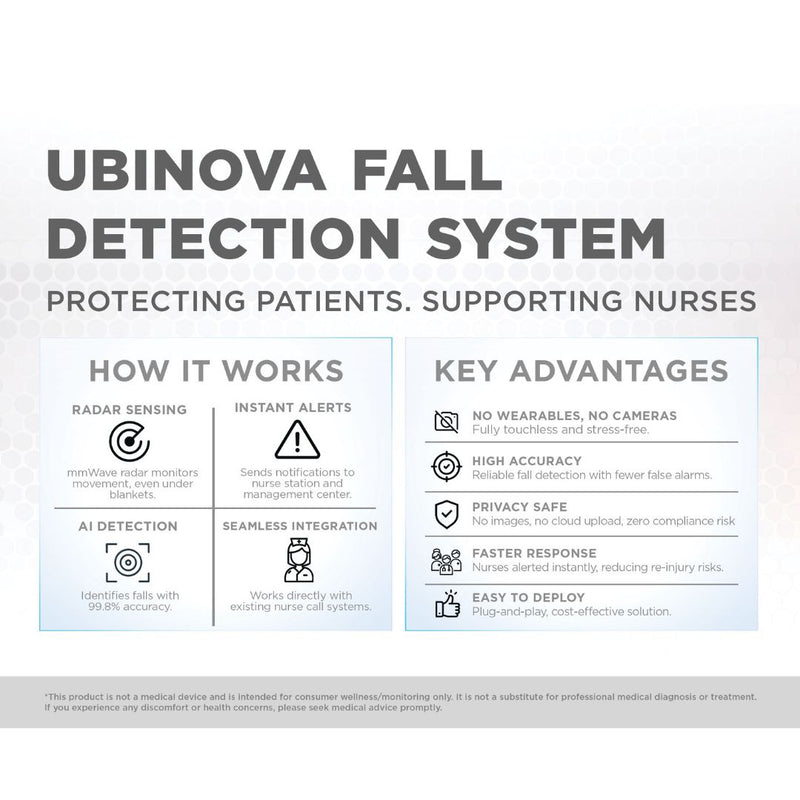 Fall Detection System | Ubinova