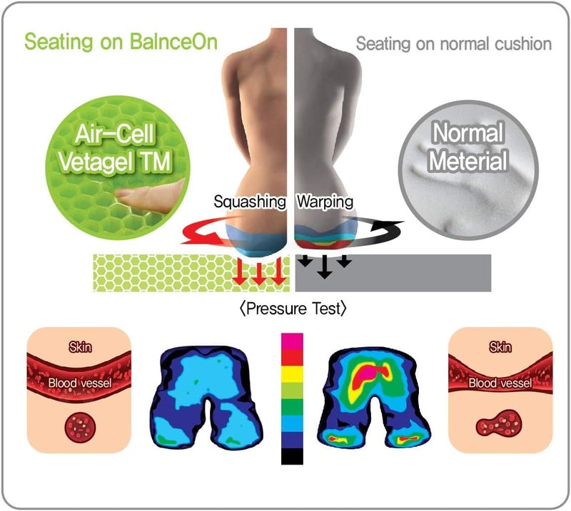 BalanceSeat Comfortable Cushion With Veta-Gel™ [Size M] - Gray | BalanceOn