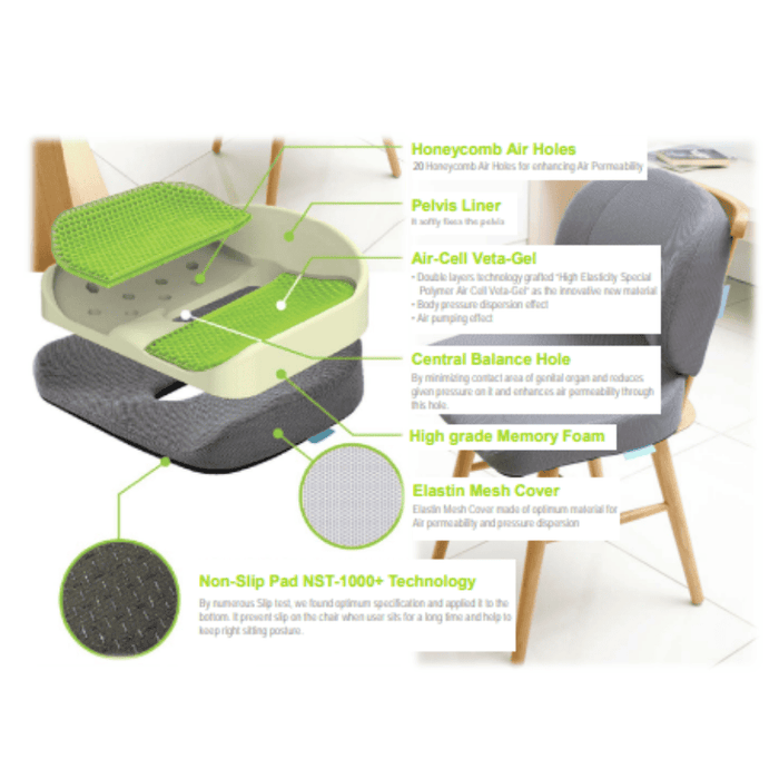 Pelvic Seat & Lumbar Supporter Cushion | BalanceOn