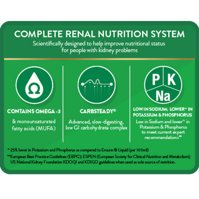 Nepro [Renal Nutrition for Patients with Chronic Kidney Disease] Higher Protein (220ml)