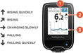 Falsh Glucose Monitoring System Reader FreeStyle Libre