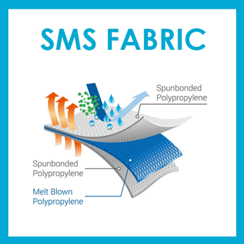 Isolation Gown, With Cuff, Water Repellent, PP+PE, 42gsm, 10pcs/pak