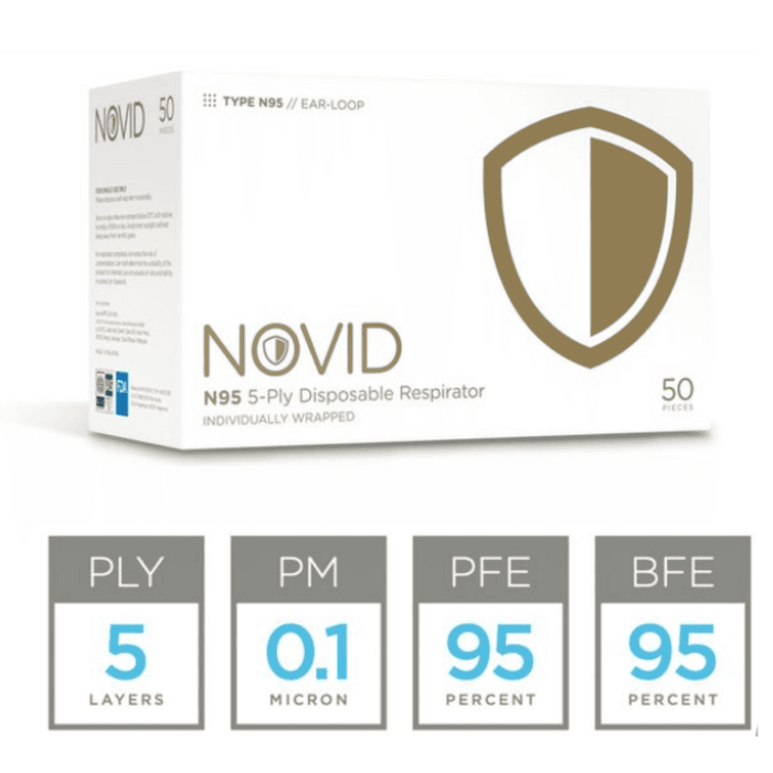 Novid N95 5 层一次性呼吸器（每盒 50 件）[EXP：2026 年 1 月] 