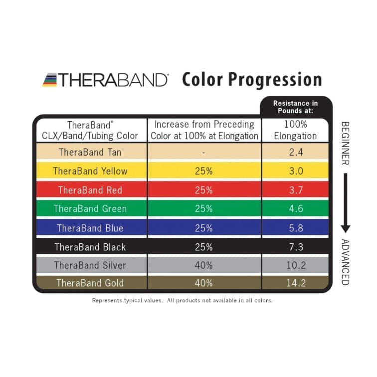 Theraband Resistance Band (6 yard/5.5m)