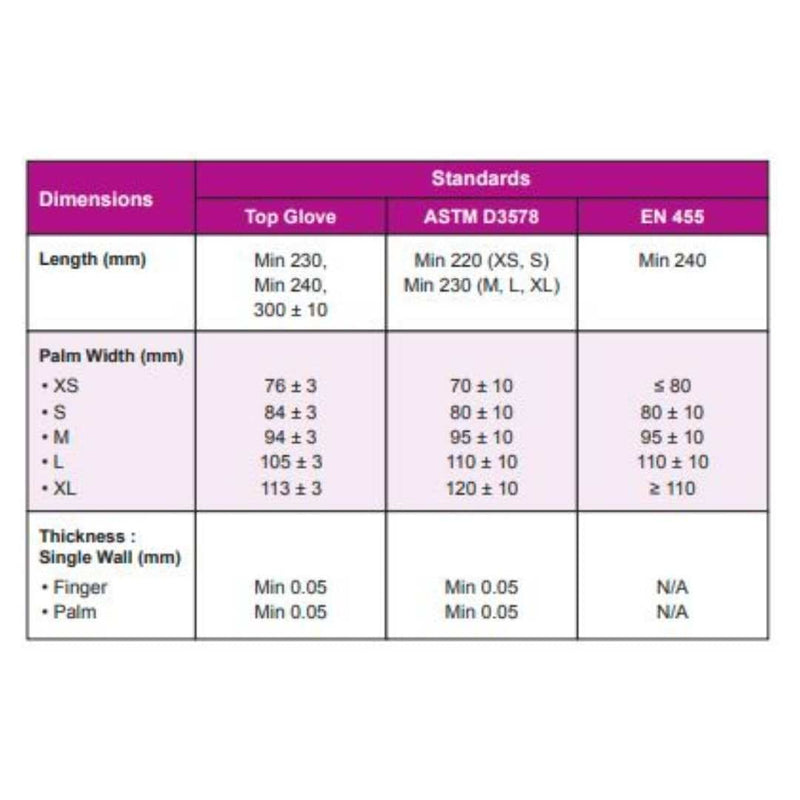 Top Glove Nitrile Examination Glove, Powder Free, Pink (100 Pcs Per Box, Medical Grade)