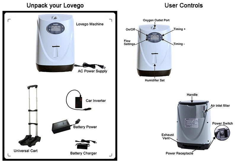 Portable Oxygen Concentrator LG102P Lovego