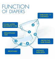 Adcare Adult Diaper Leak Guard