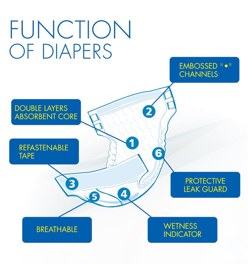 Adcare Adult Diaper Leak Guard