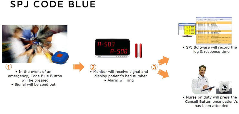 Wireless Nurse Calling System for Home User, Nursing Home, Hospitals