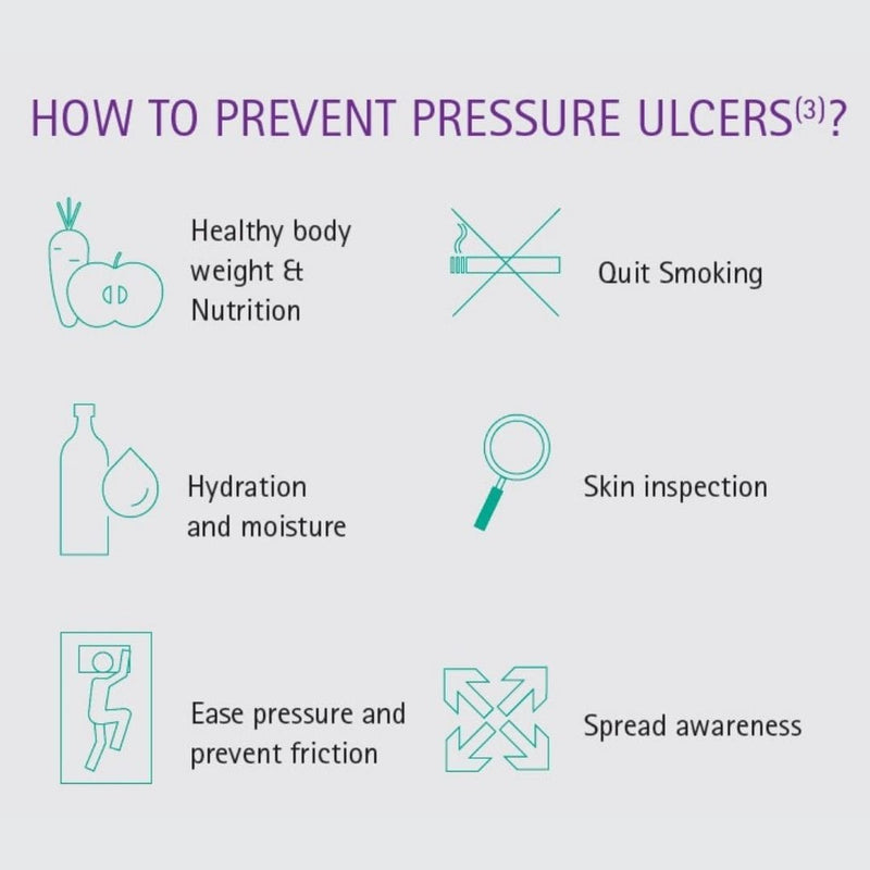 Linovera® Pressure Sore 30ml | B Braun