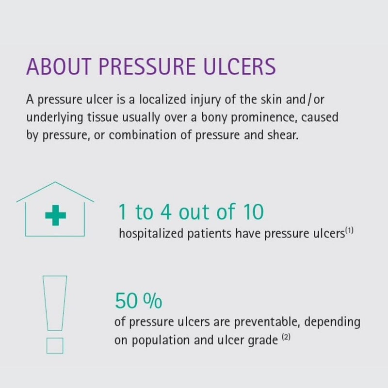 Linovera® Pressure Sore 30ml | B Braun