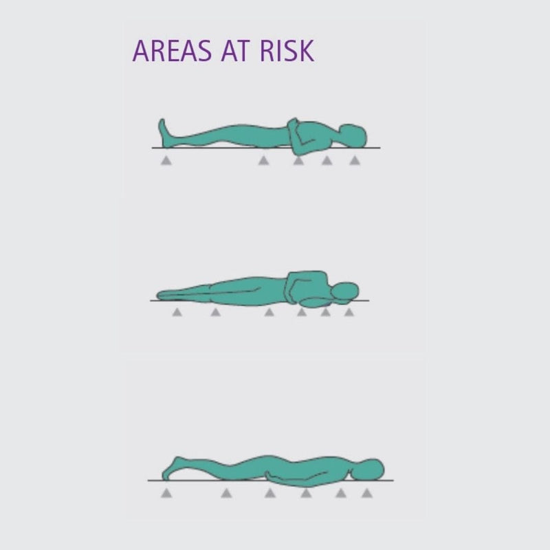 Linovera® Pressure Sore 30ml | B Braun