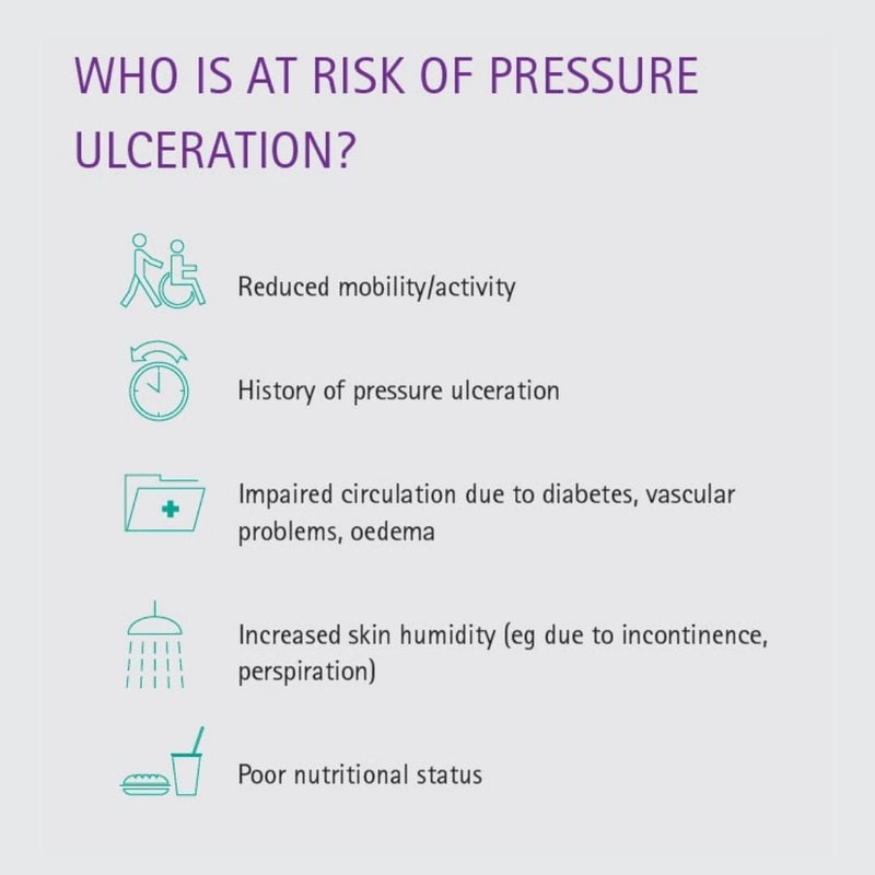 Linovera® Pressure Sore 30ml | B Braun