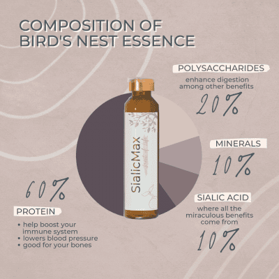 [Boost up Immune System] SialicMax Bird’s Nest Essence (7 bottle per box, 20ml per bottle)